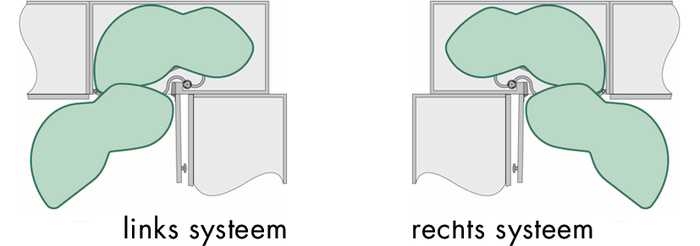 Lemans Arena (wit/chroom) 50 cm L 20KG (90° hoek oplossing)