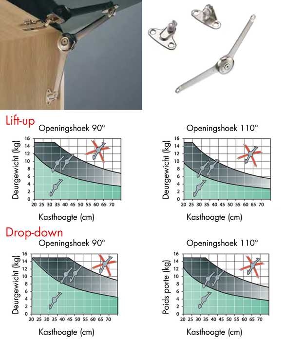 Schaarstuk metaal lift/down groot